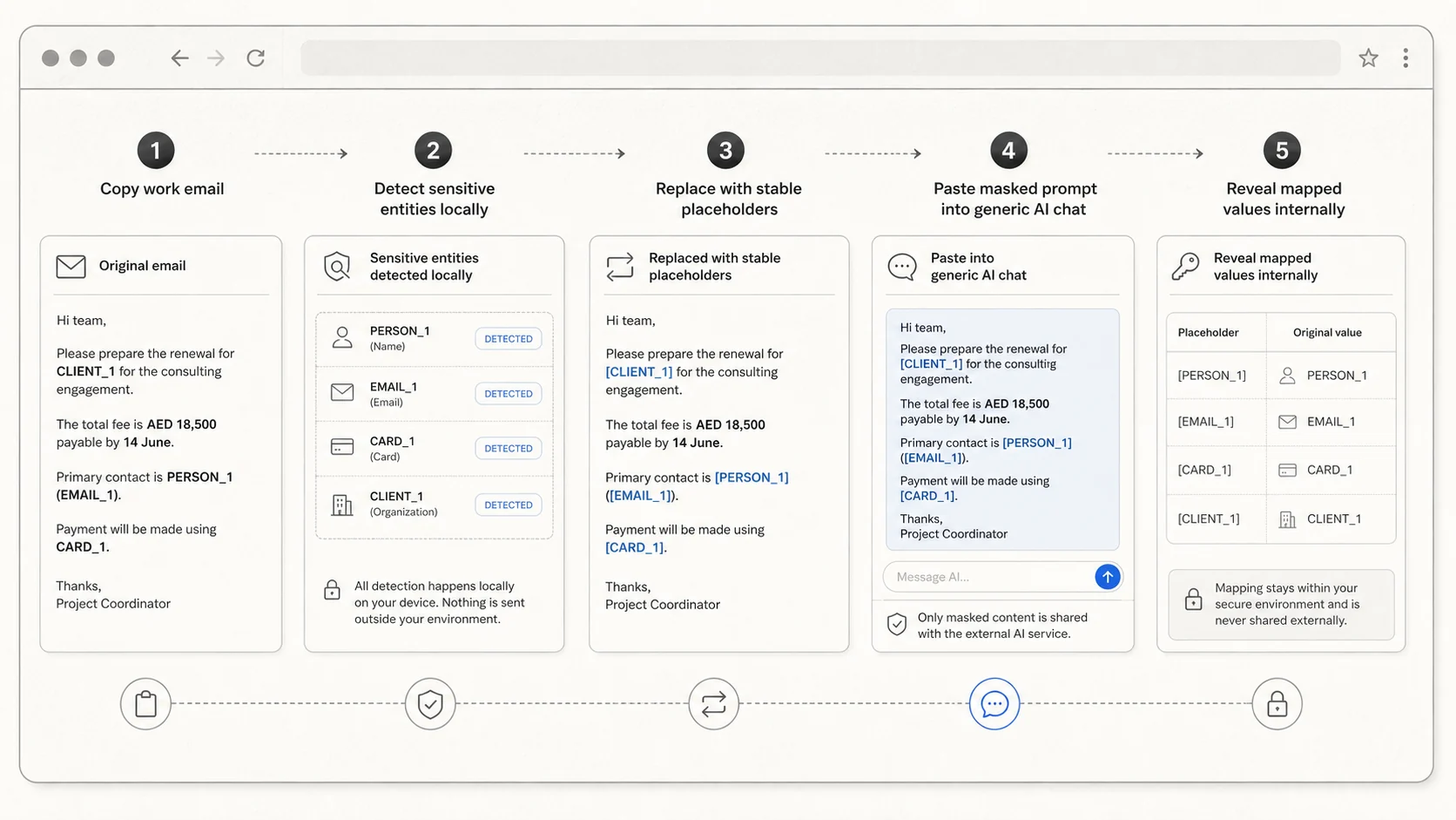 Browser workflow for masking sensitive text before AI chat